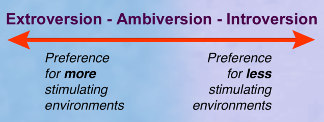 introversion vs extroversion